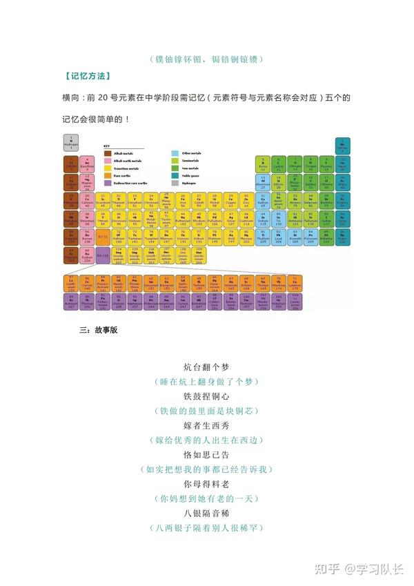 这样背元素周期表 就算有1180 种元素都不是问题 知乎