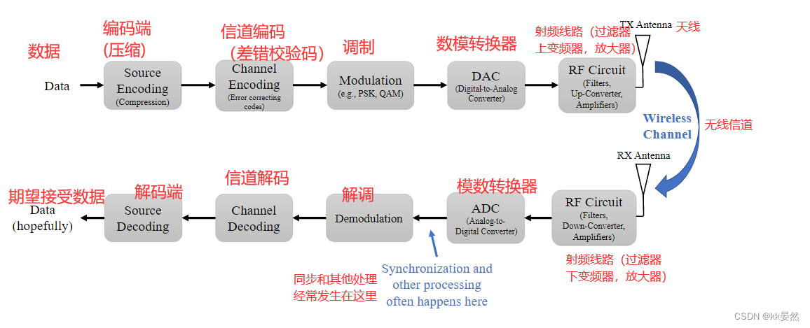 10、信道编码【入门软件无线电（SDR）】PySDR：使用 Python 的 SDR 和 DSP 指南 - 知乎