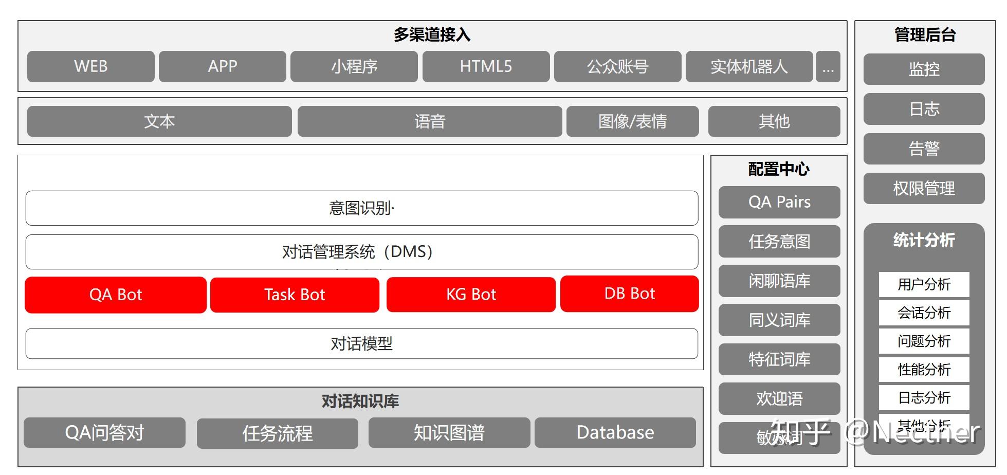 智能问答产品与技术