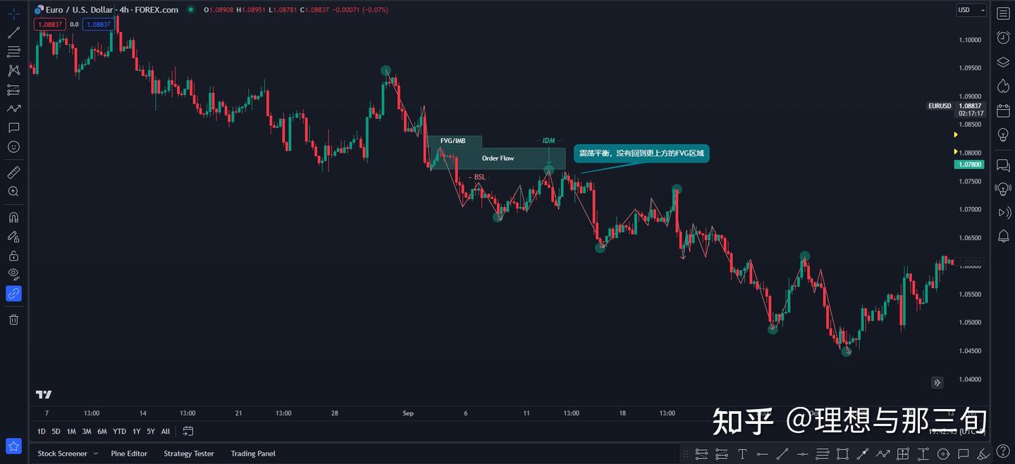 交易结构进阶、单leg认知- 知乎