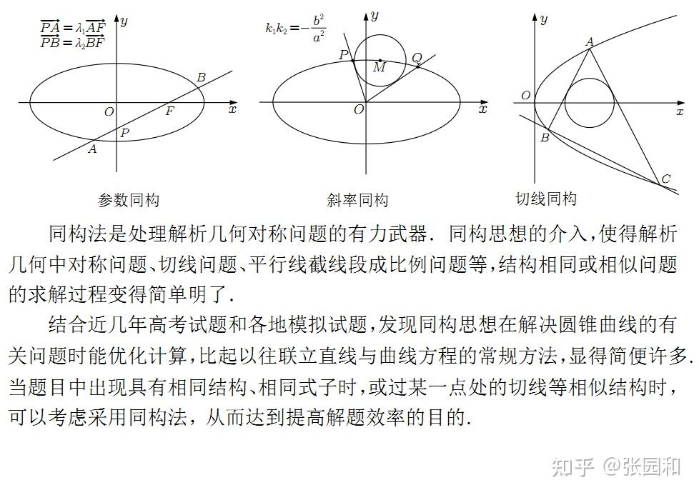 解析几何专题一：同构法 - 知乎