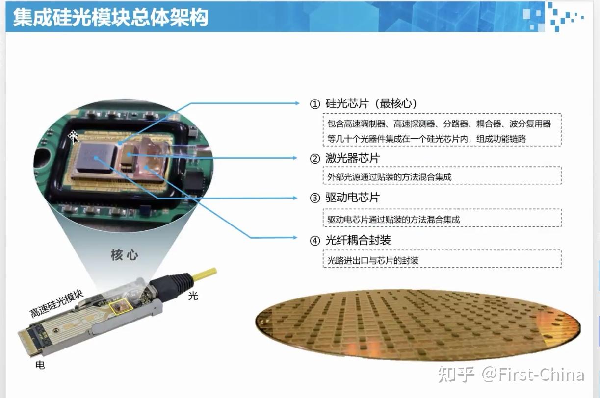 硅光技术浅析 - 知乎