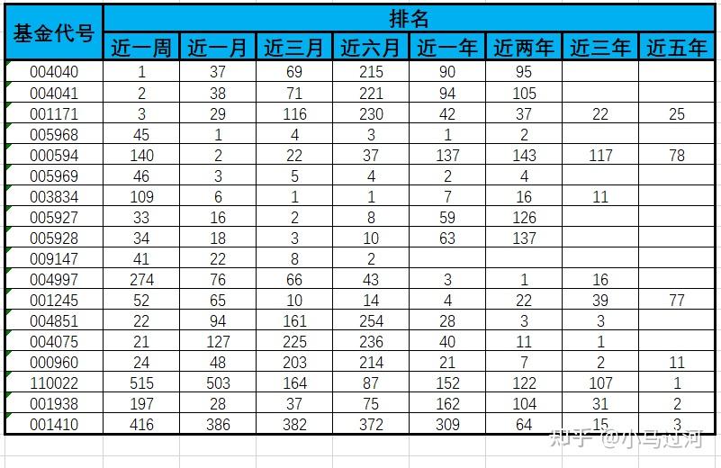 20210124第十一期股票基金推荐005968