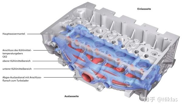 EA211集大成者—1.5T EVO发动机技术简介 - 知乎