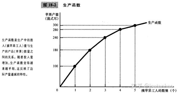 第18章 生产要素市场 - 知乎