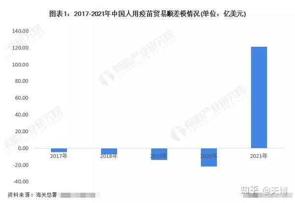 西普会