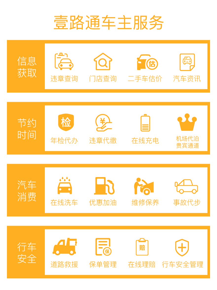 壹路通打造首个手机银行在线车主服务平台