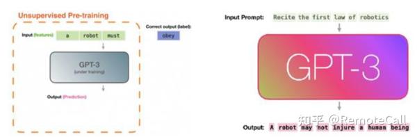 超大型人工智能海外技术动向：GPT-3、LaMDA - 知乎