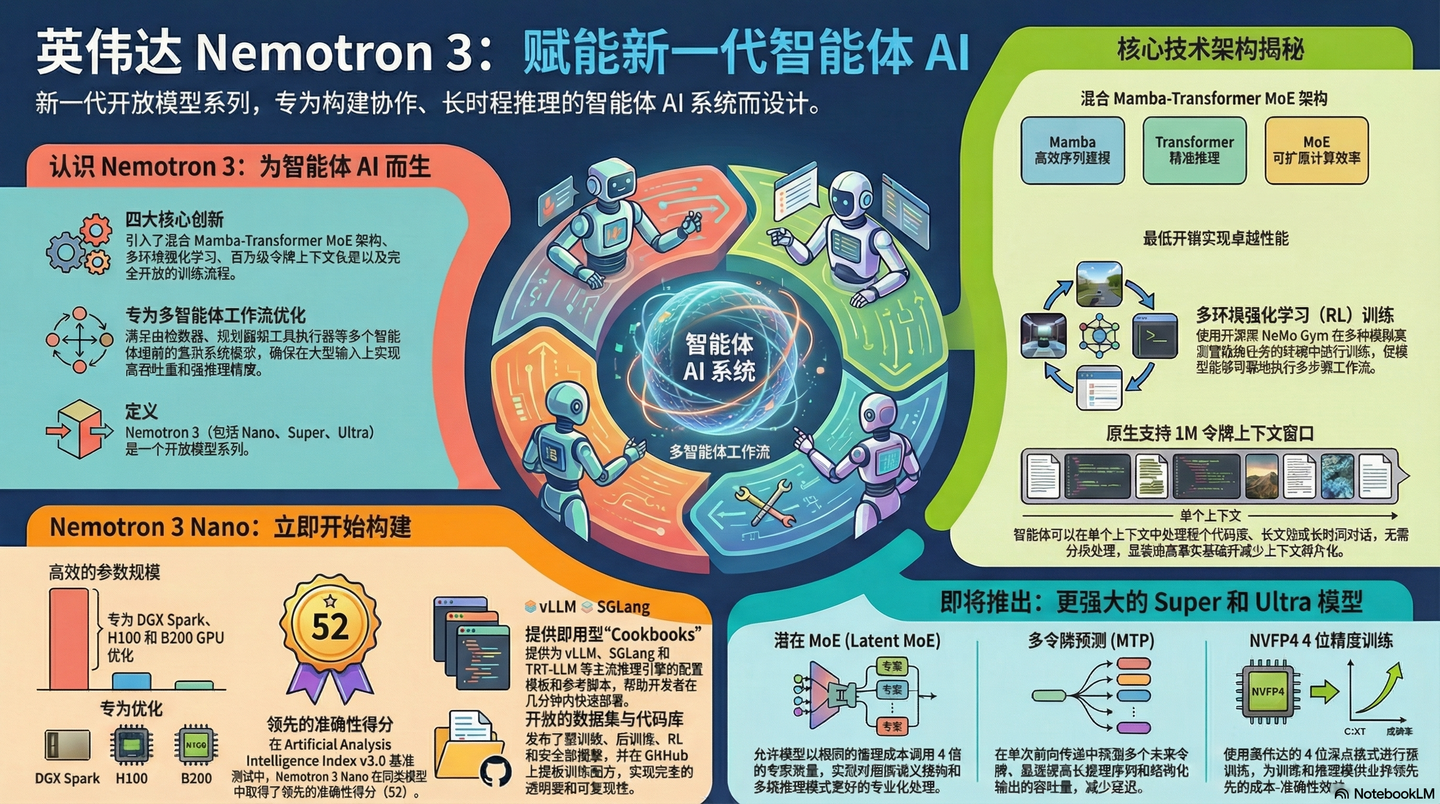 最全LLM大模型推理成绩实测（20260730） - 知乎