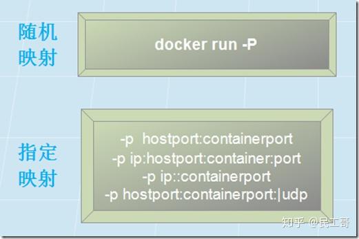 docker