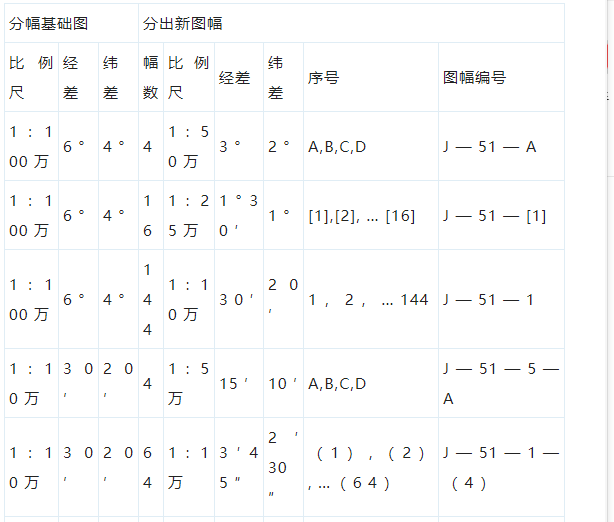 測繪測量50問