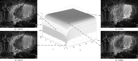 Perceptual Quality Assessment For Multi-Exposure Image Fusion - 知乎