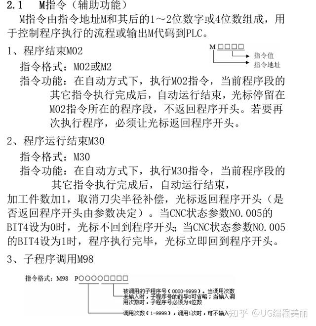 广州数控车床编程自学手册