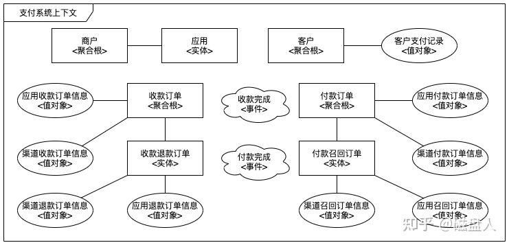 理解在线支付从零开始的支付系统设计