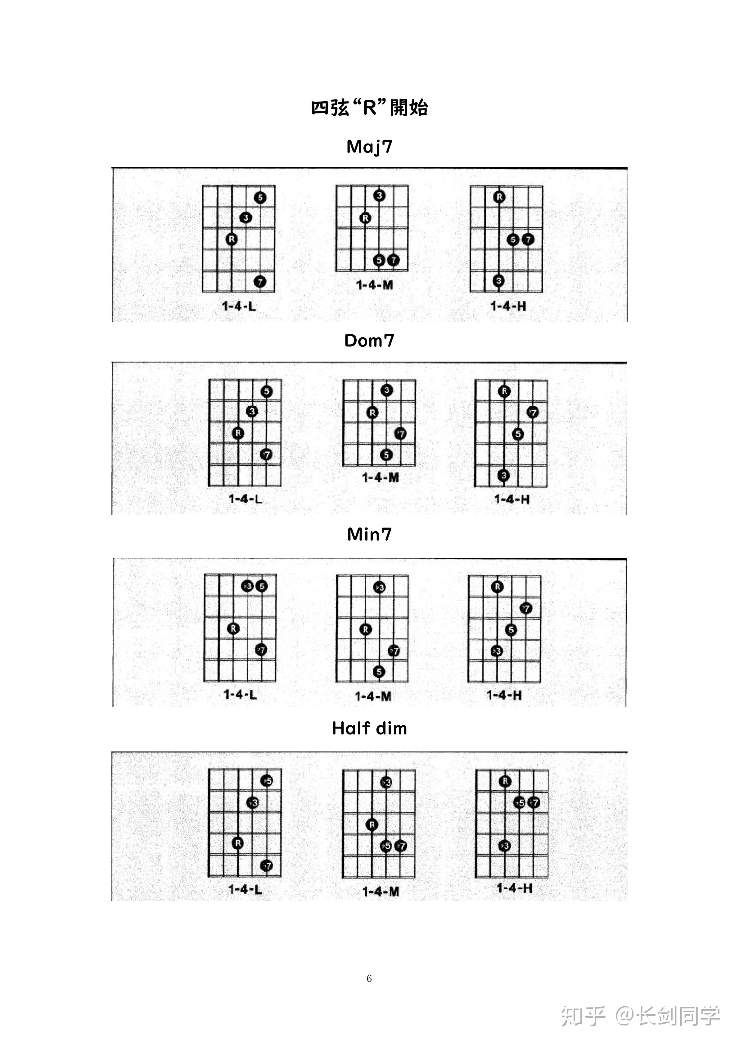 吉他基础和弦的按法（一张图搞懂吉他和弦及指法原理）-秒懂财税