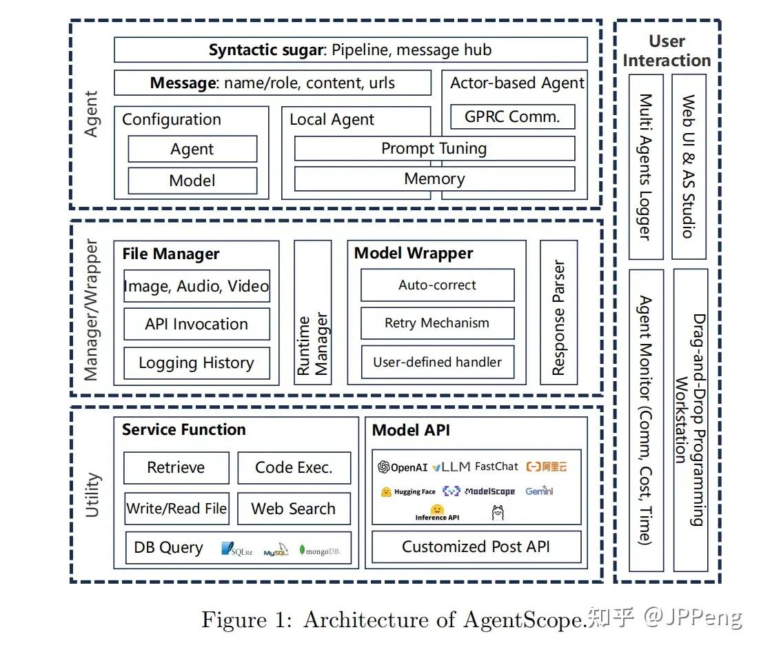 AgentScope:快速入门（Updating） - 知乎