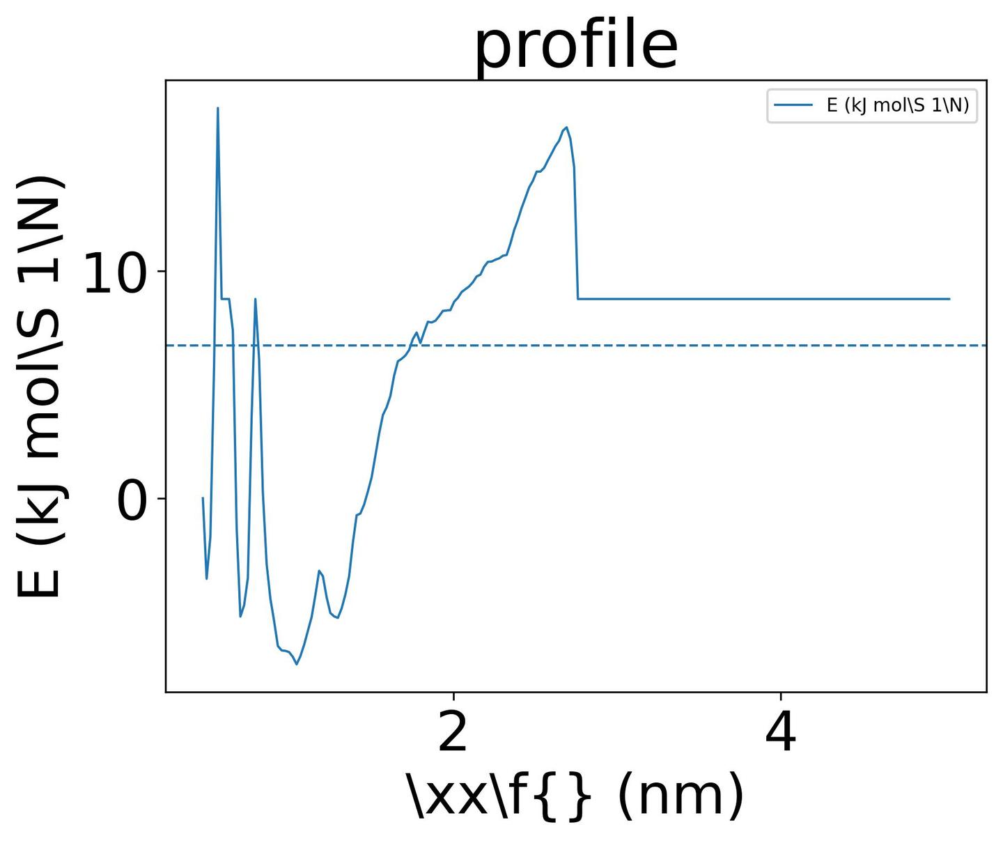 Gromacs 伞形采样：以淀粉样蛋白为例- 知乎