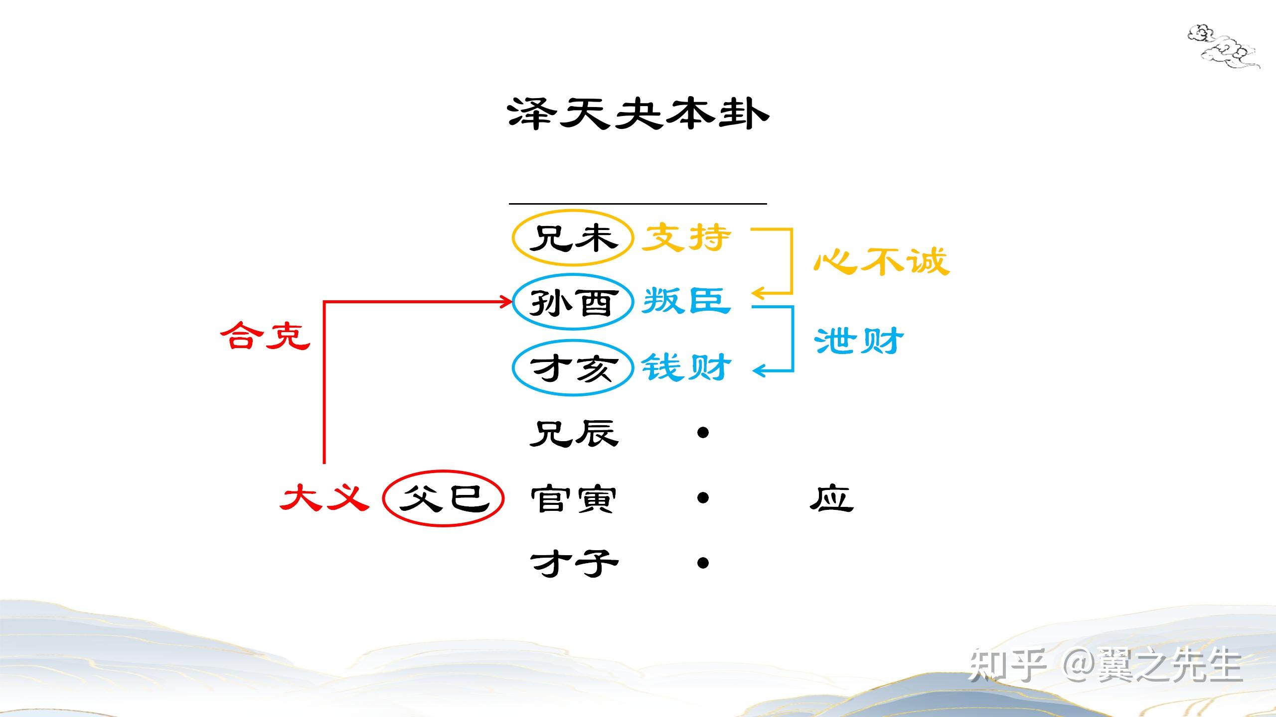 易经新解-解读-坤宫13-夬卦泽天夬(1) - 知乎