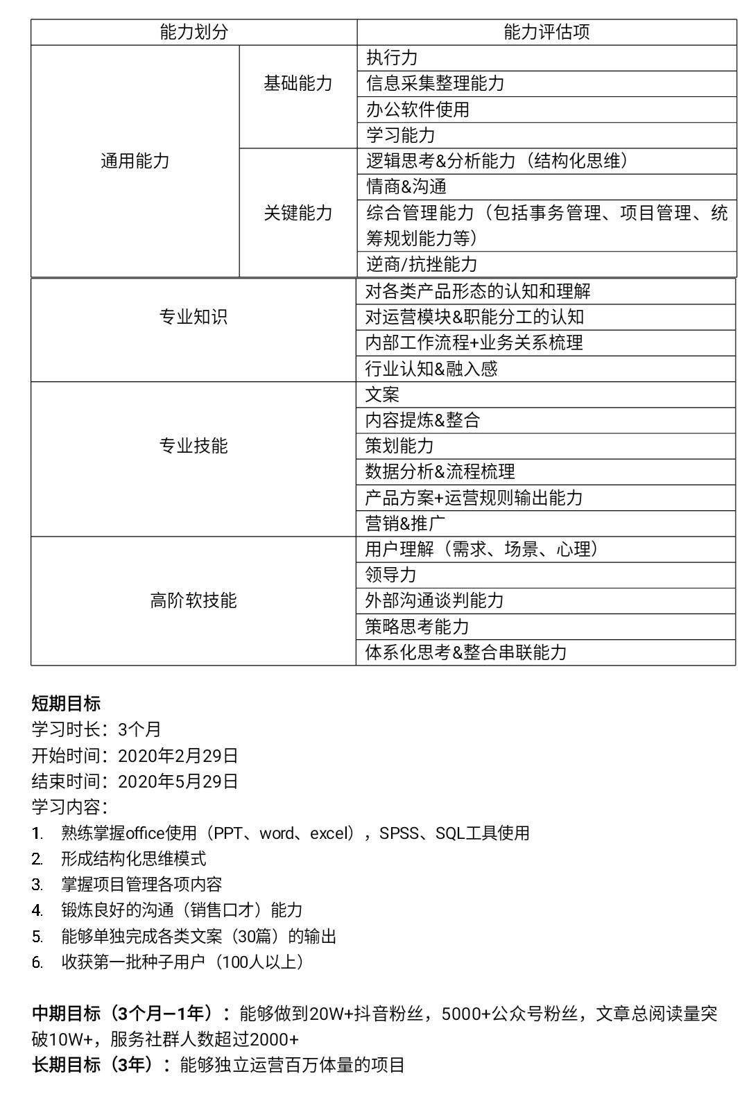 万赞干货最强攻略大学生怎样不虚度寒假