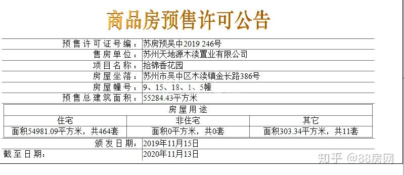 又沸腾?苏州楼市三大盘齐开盘3000多组客户抢房,场面相当火爆 - 知乎