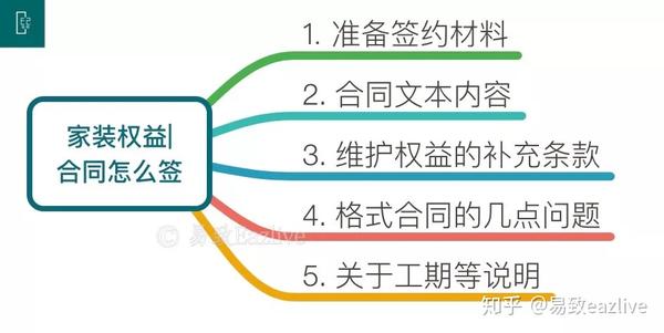 裝修師傅不按合同裝修_家庭裝修施工合同_家庭室內(nèi)裝修怎樣裝修省錢 可以走出裝修誤區(qū)