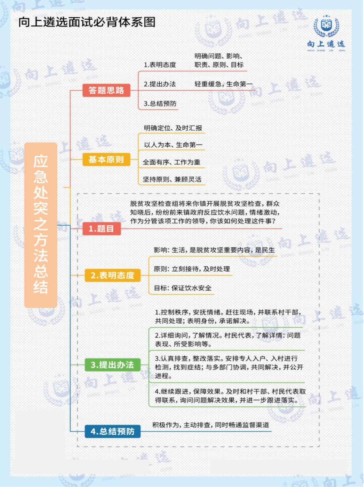 遴选必背导图 背完面试85+ - 知乎