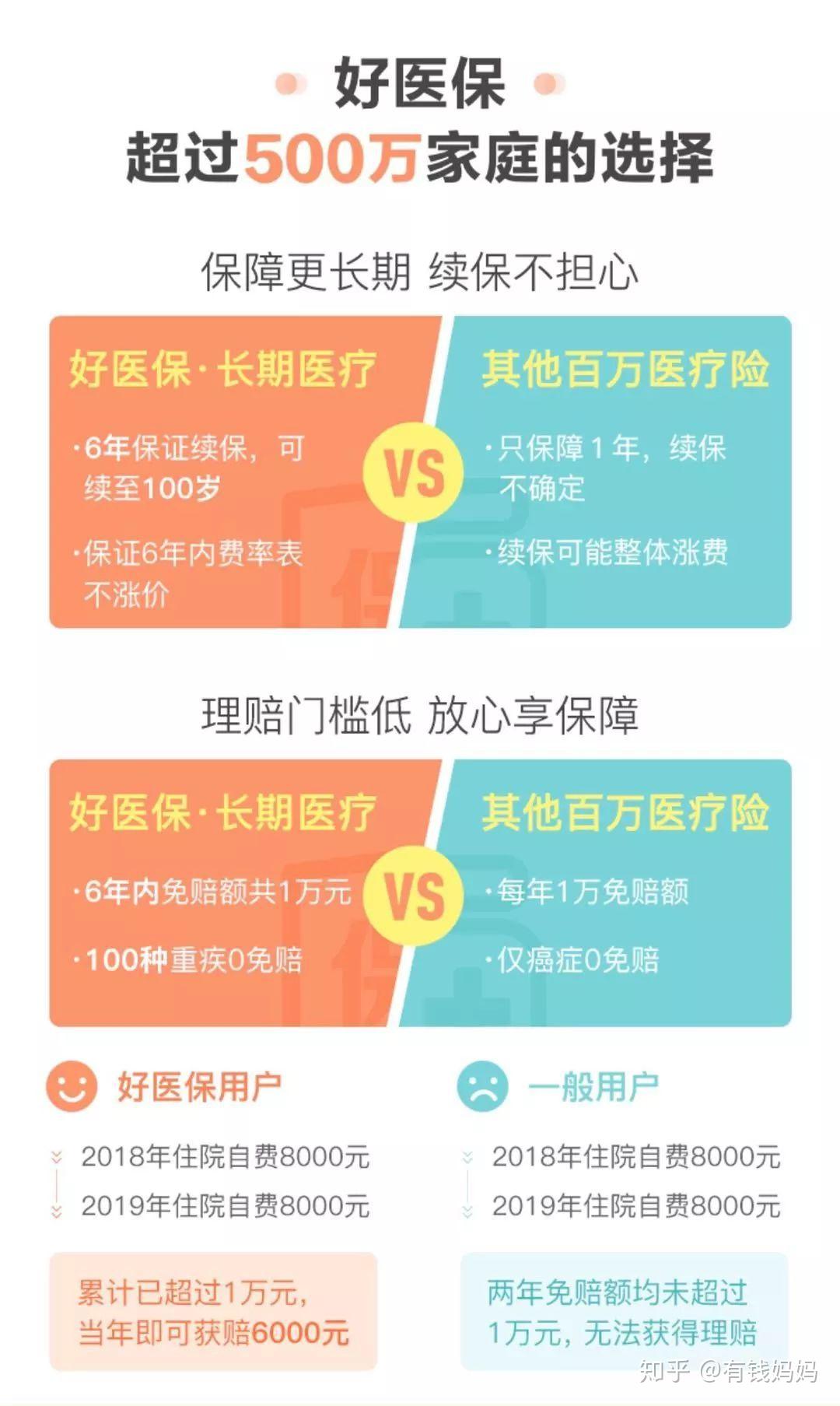 支付宝的重疾险和医疗险怎么样_支付宝好医保与支付宝重疾保障_支付宝上买重疾医疗保险可靠吗