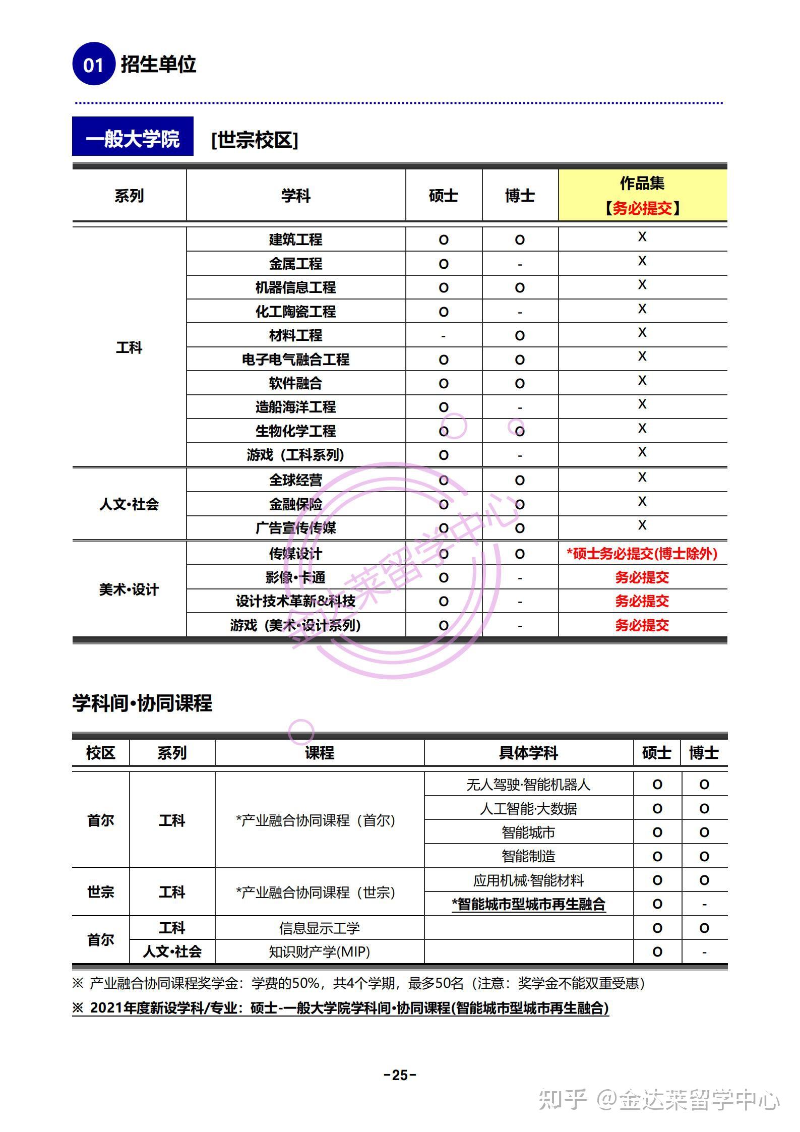 【招生简章】弘益大学 2021年9月 大学院