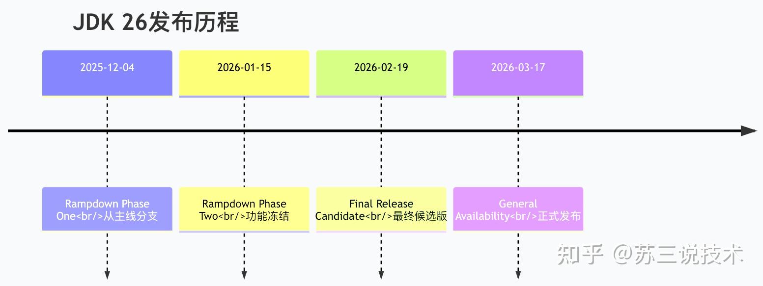 JDK26正式发布了！你还在用JDK8吗？ - 知乎
