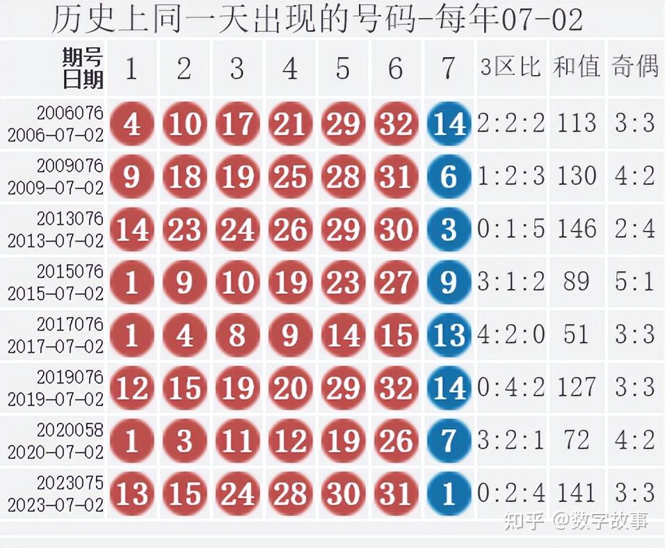 双色球24074期开奖结果:蓝球7,5注一等奖