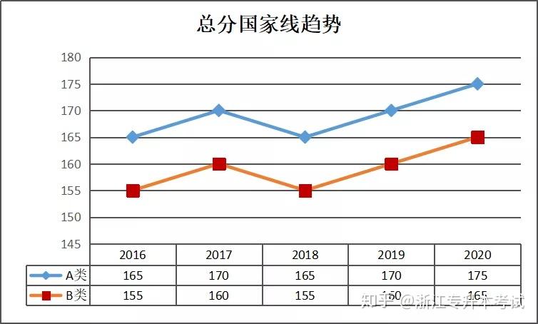 什么叫考研专硕听我解说专硕和学硕的区别20162020考研专硕国家线对比