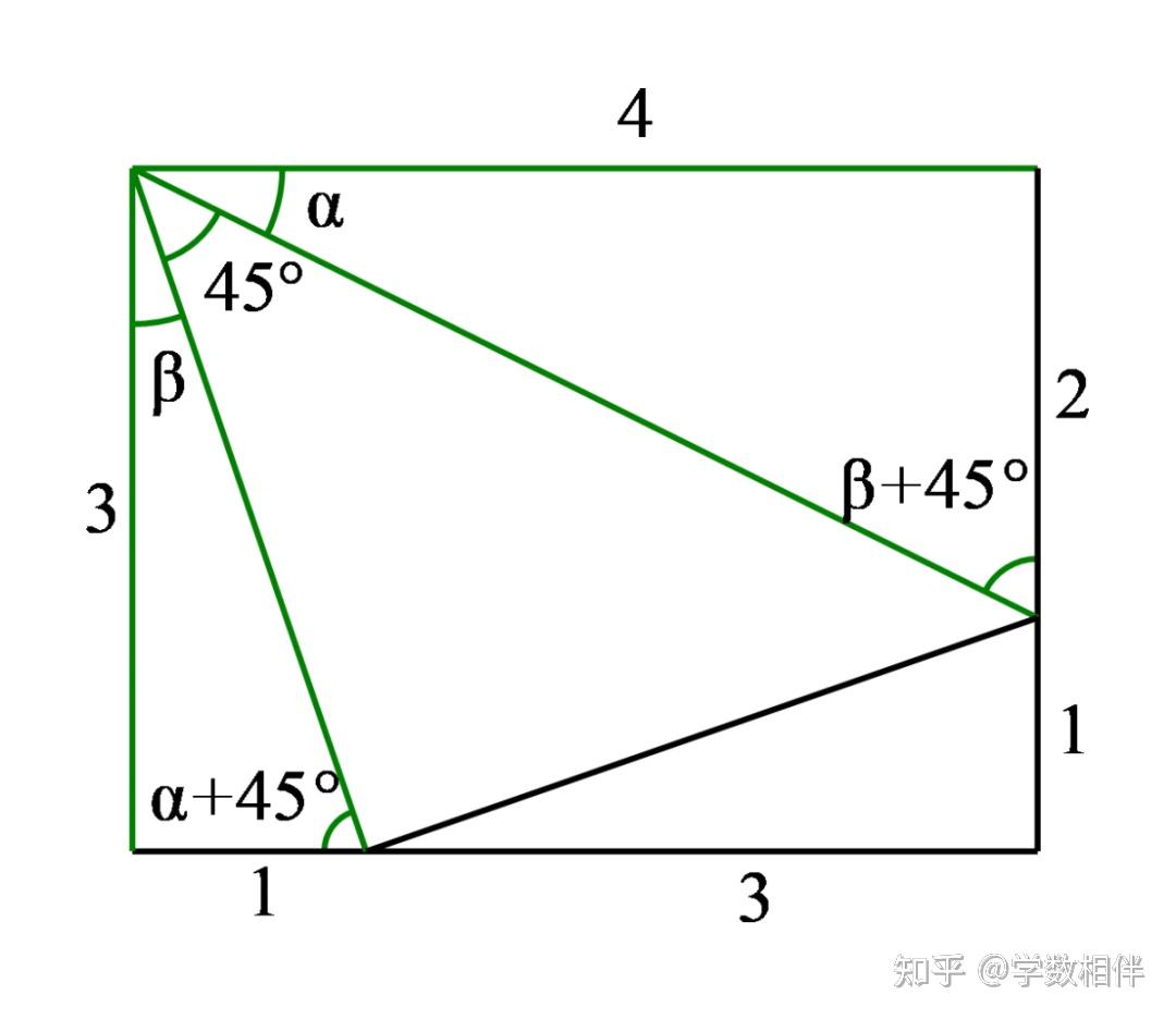 10. 12345模型 - 知乎