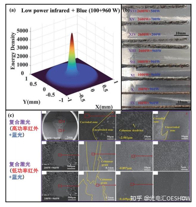 高反金属打印难蓝光激光有希望
