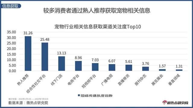 网络市场调研图片