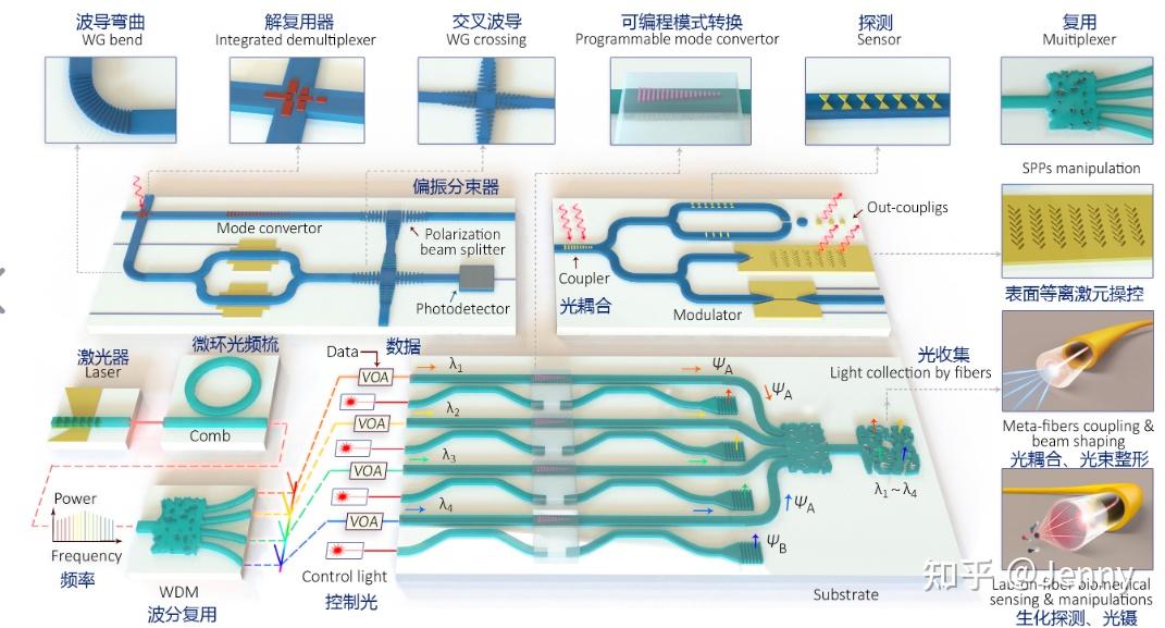 平面光波导技术(PLC)概述 - 知乎