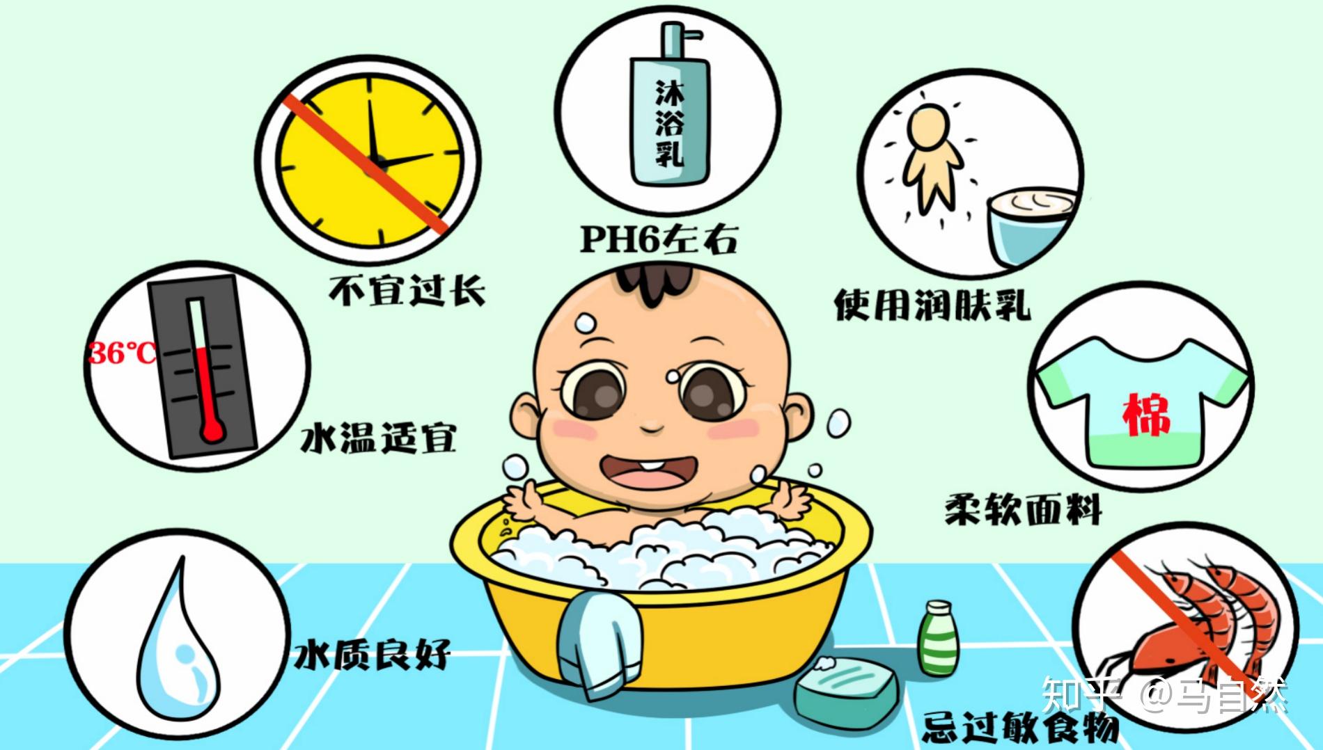 夏季如何预防皮炎的发生_郑州肤康皮肤病医院