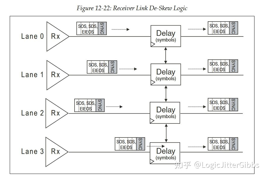[译文] 《PCI Express Technology 3.0》Chapter 12 Physical Layer - Logical ...
