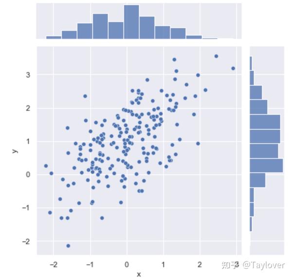 Seaborn使用 知乎