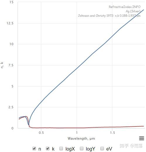 银折射率 折射率公式 折射率查询 折射率定义