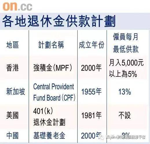 香港強積金（MPF） - 知乎