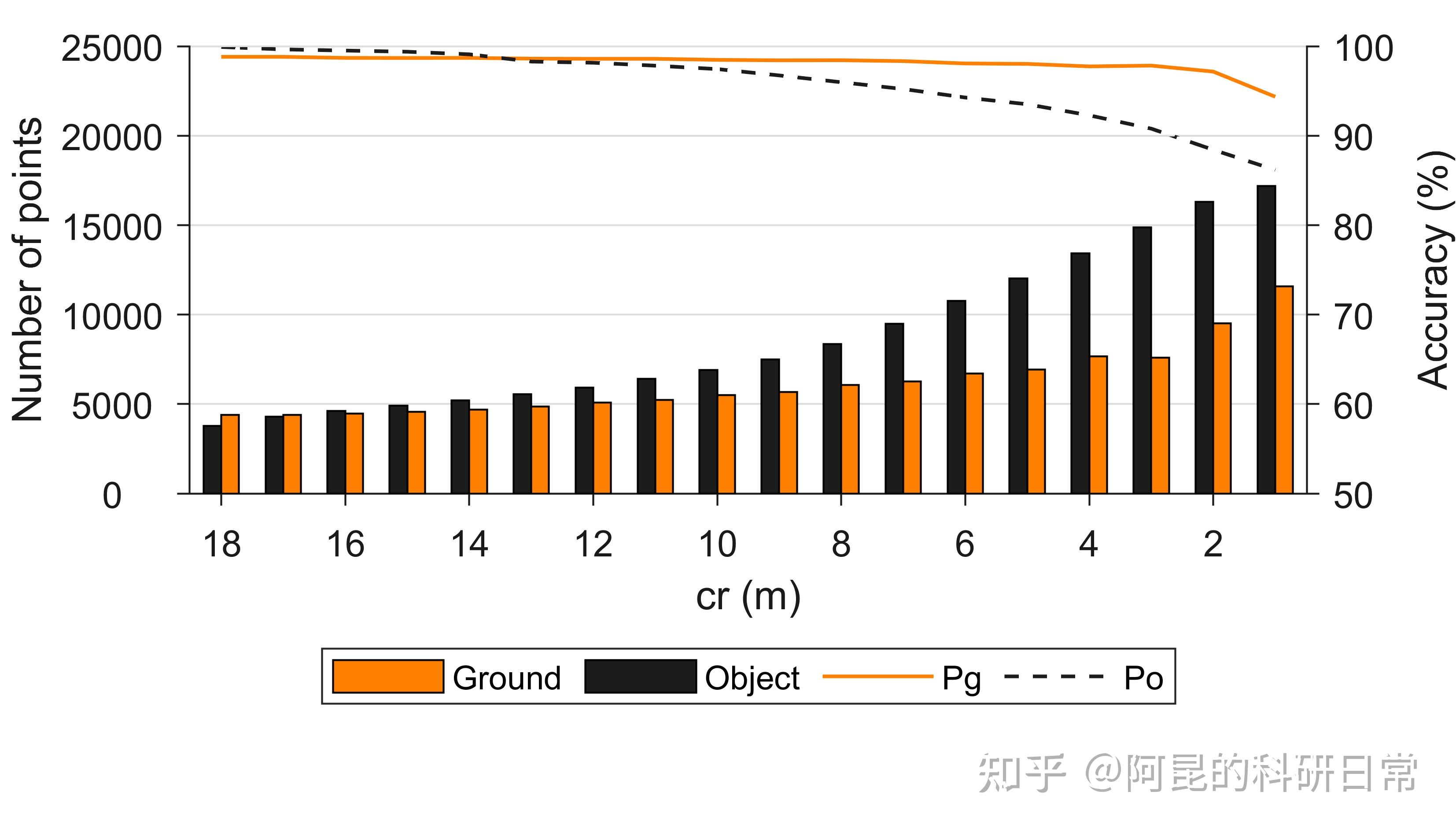 matlab论文插图绘制模板第5期双轴柱线图