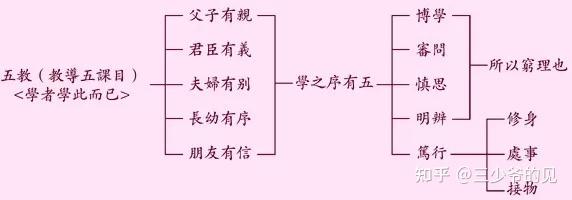 朱熹白鹿洞书院揭示