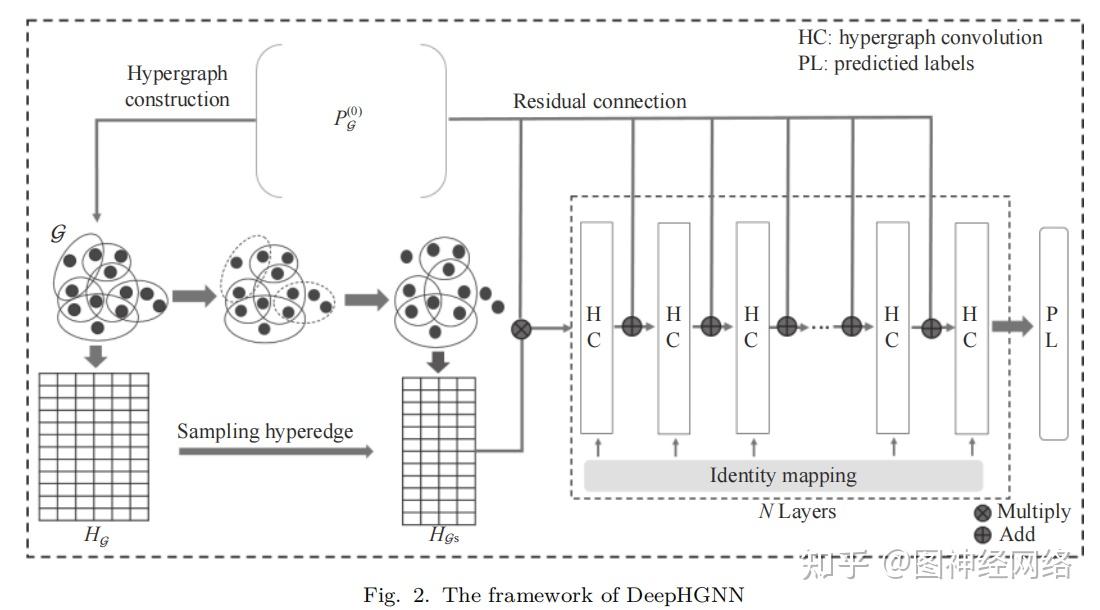  deephgnn 