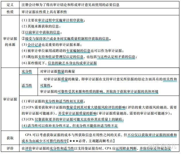 注册会计师发现某项错报后的处理思路是什么