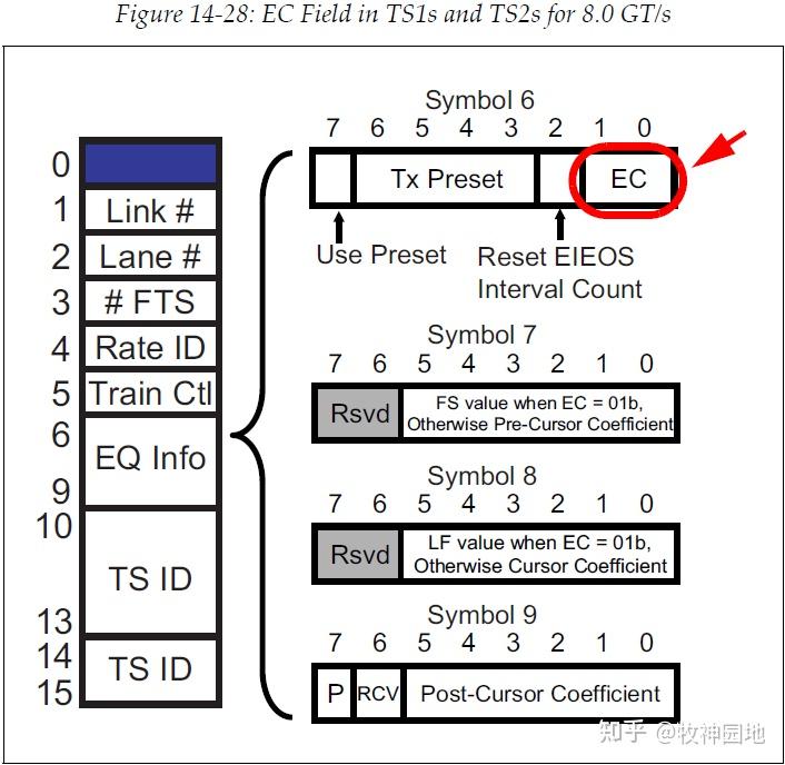  10 pcie 2 