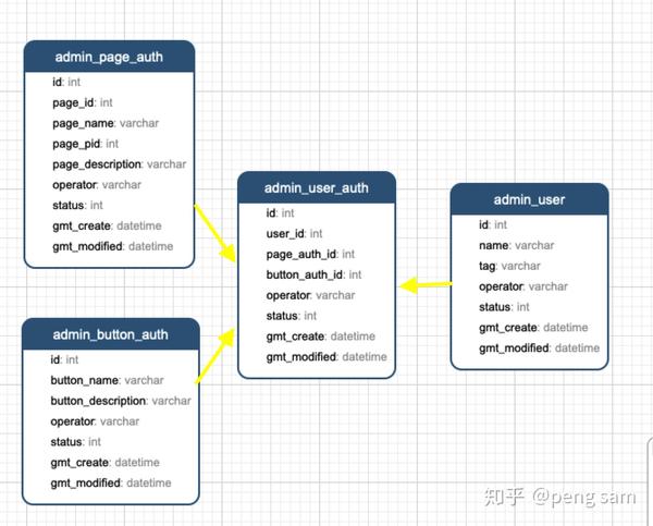 Spring Security Ldap Userdetailsservice Example