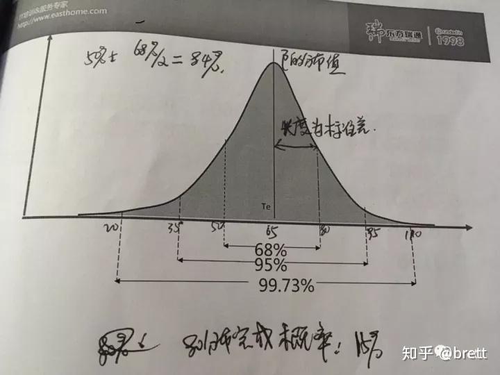 PMP 计算题总结