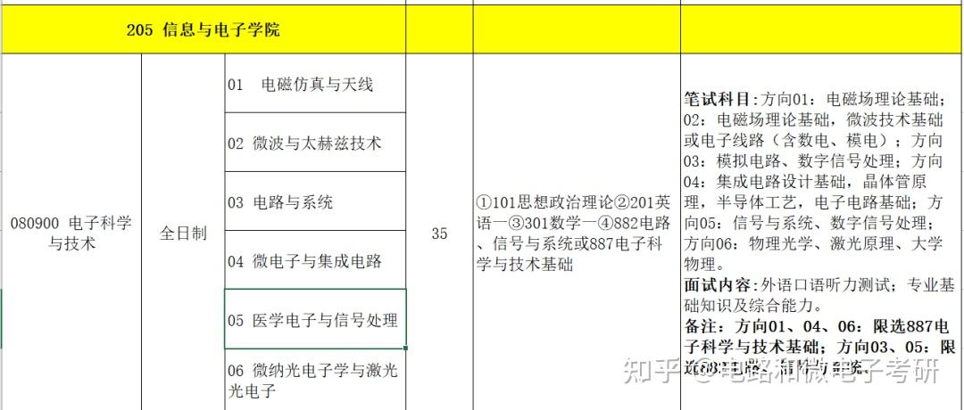 中证全指集成电路指数上涨085%前十大权重包含长电科技等