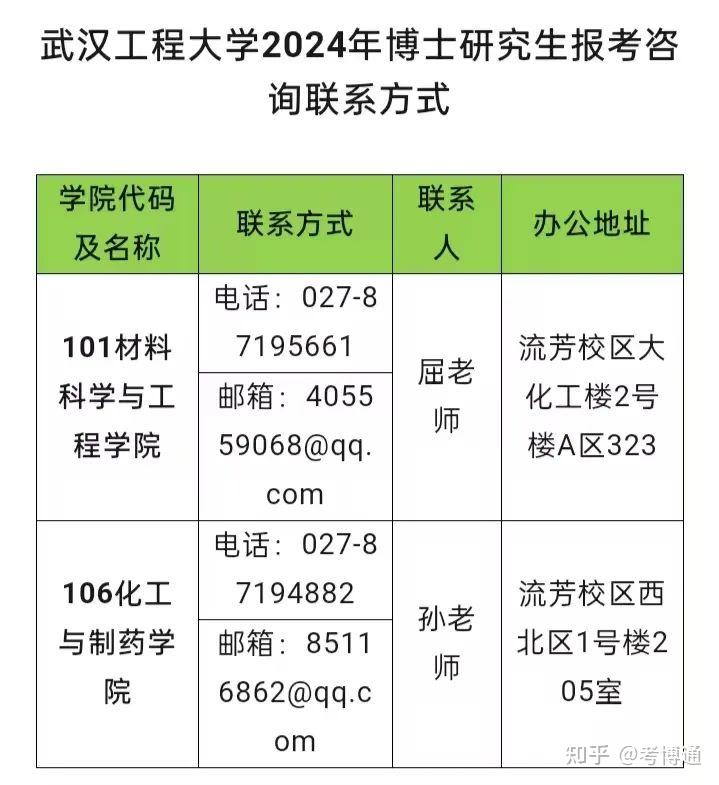 武漢工程大學2024年博士研究生招生簡章