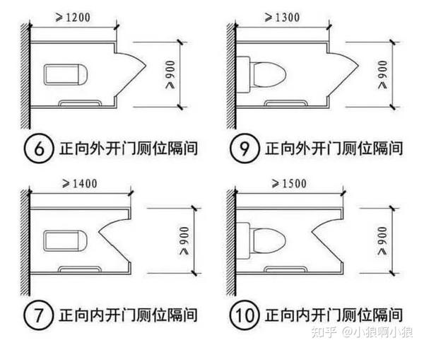 公共建筑卫生间设计规范总结 - 知乎